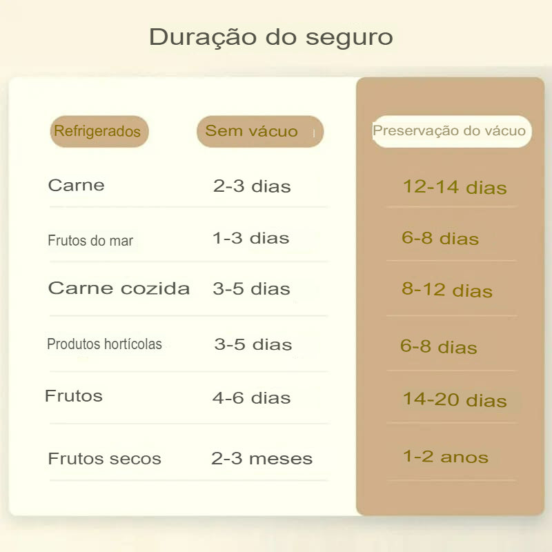 Seladora FoodPreserver®