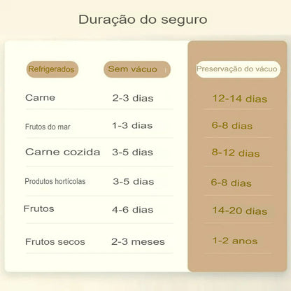 Seladora FoodPreserver®